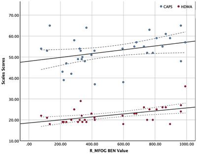 Aberrant brain entropy in posttraumatic stress disorder comorbid with major depressive disorder during the coronavirus disease 2019 pandemic